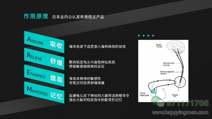 nbb延时膏